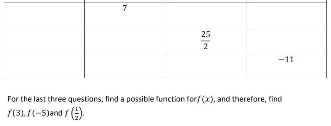 evaluating functions 2