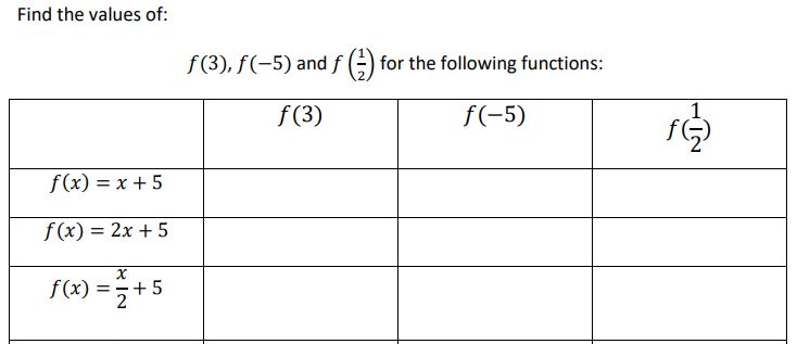 evaluating functions