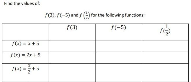 evaluating functions